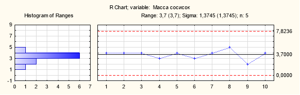 Диаграмма шухарта в excel