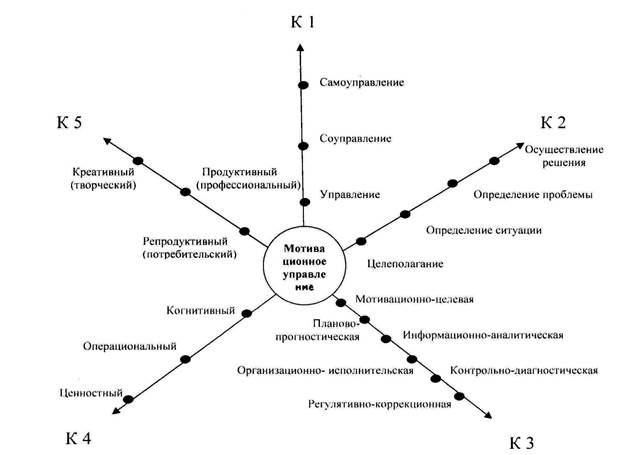 Логико смысловая карта проблемы