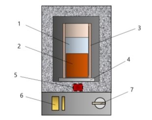Схема лабораторной установки: 1 — реакционная емкость; 2 — реакционная смесь; 3 — экранирующий кожух; 4 — энергетическая диафрагма; 5 — источник электрофизических импульсов; 6 — таймер 7 — регулятор мощности импульсов
