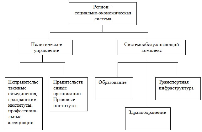 Какая система руководства наиболее сильно процветала при сталине выберите один ответ