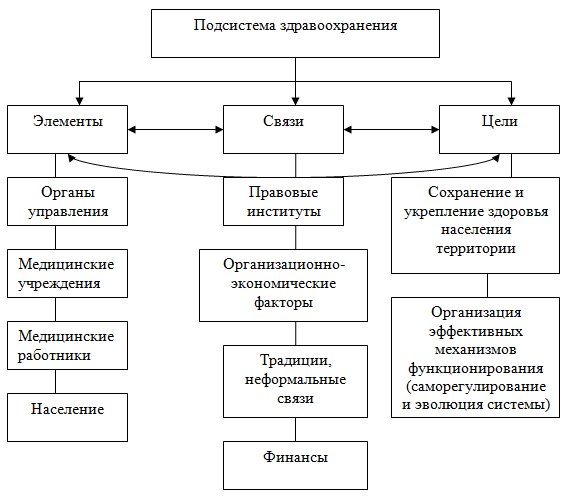 Экономическая система картинка