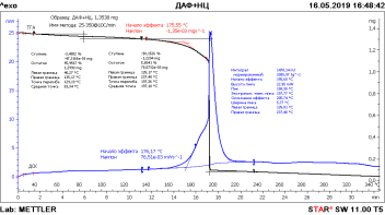 Кривая ТГА/ДСК коллоксилина марки ПСВ, модифицированного диаминофуразаном