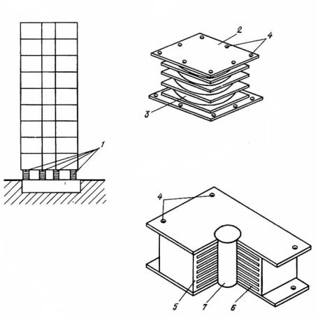 Сейсмоизоляция здания с помощью резинометаллических опор: 1 — Опора, 2 — Стальная плита, 3 — Слой неопрена, 4 — Отверстия для анкерных болтов, 5 — Резина, 6 — Сталь, 7 — Свинец