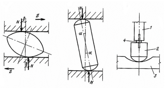Кинематические опоры, используемые для сейсмоизоляции зданий: 1 — Колонна, 2 — Подлокотник, 3 — Опорная плита, 4 — Центрирующая шайба