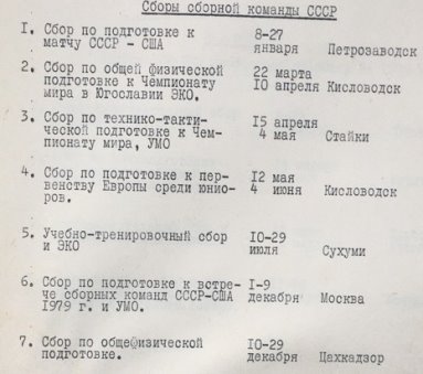 Сборы сборной команды СССР на 1987 г.