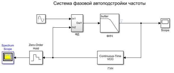 Схема ФАПЧ для моделирования в Simulink