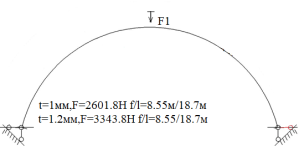 Сечение/расчетная схема (при рассмотрении свода, не профиля,) закрепление из плоскости отсутствует). Форма загружения и значение предельной нагрузки (Рис.2–5)