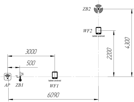Расположение сетевых устройств при исследовании в пересечении прямолинейного коридора и другого помещения