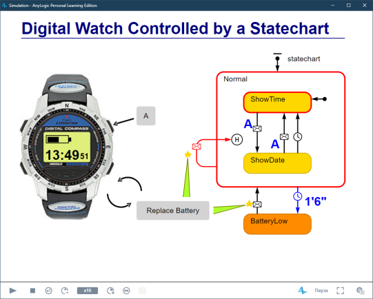 Модель и схема состояний цифровых часов