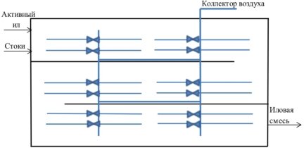 Схема расположения аэрационных элементов и подачи воздуха в аэротенках на очистных сооружениях ПАО «Тольяттиазот»
