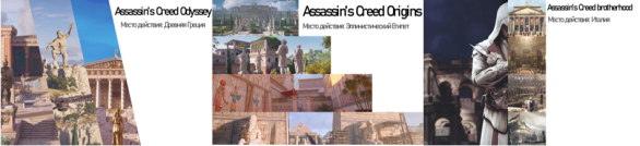 Серия игр «Assassin`s Creed», как примеры демонстрационных игр
