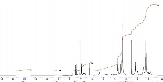 ПМР-спектр феруловой кислоты