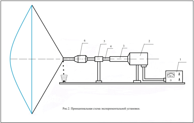 Принципиальная схема экспериментальной установки