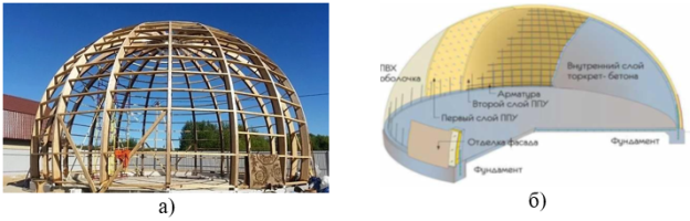 Формообразование куполов (а) по технологии стратодезической сферы; (б) по пневмокаркасной технологии