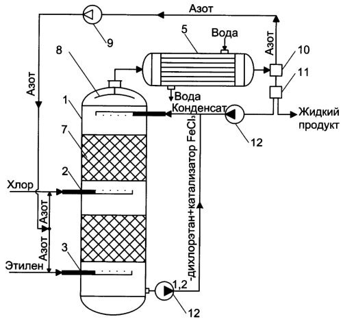 Насадочный реактор для получения 1,2-дихлорэтана: 1 — корпус, 2,3 — распределитель, 5 — конденсатор, 7 — насадки, 8 — каплеотбойник, 9 — компрессор, 10 — сепаратор, 11 — распределительный узел, 12 — насос