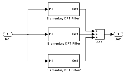 Модель цифрового фильтра