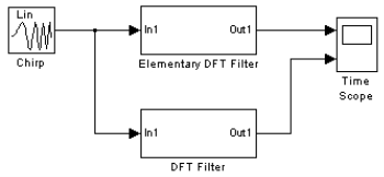 Модель для исследования работы цифрового фильтра