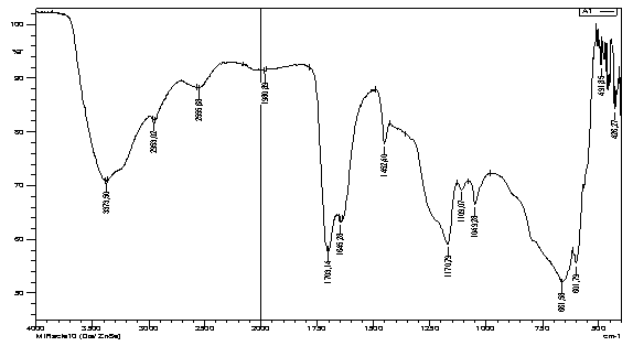 ИК-спектр нанокомпозита на основе МХИПИ с акриловой кислотой при соотношении 50:50 с нитратом серебра
