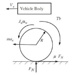 Динамическая модель колеса транспортного средства