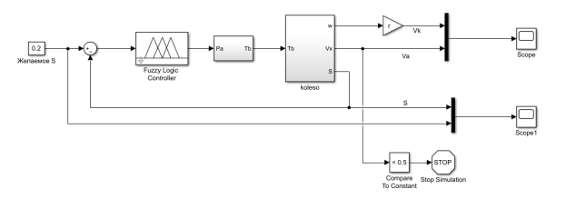 Реализация в MATLAB Simulink одноколесной модели ABS под управлением нечеткого регулятора