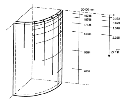 Пример разбивки колонны по высоте для определения внутренних усилий [3]