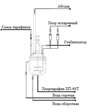 Схема реакторного узла хлорирования парафина марки ХП-66Т