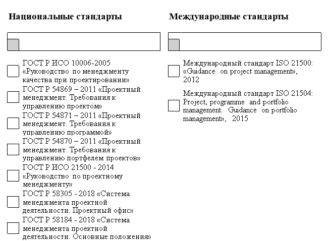 Национальные и международные стандарты в области управления проектами, применяемые в РФ [2]