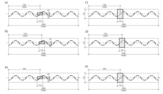 Схемы приложения нагрузок: а) и г) в середине пролета; б) и д) со смещением в пределах длины волны; в) и е) на расстоянии метра от опоры