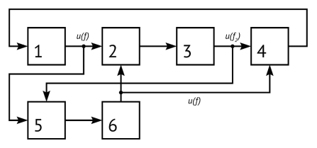 Структурная схема трёхчастотного генератора