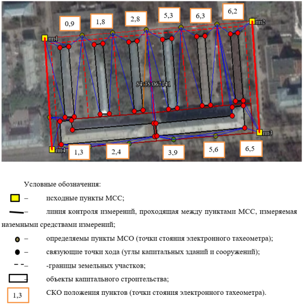 Проект МСО на территорию кадастрового квартала города Новосибирска с результатами оценки точности