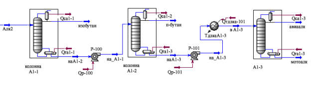 Фрагмент «типовой» технологической схемы установки сернокислотного алкилирования изобутана олефинами (распечатка в Honeywell UniSim Design)