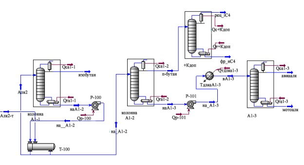 Фрагмент измененной технологической схемы установки сернокислотного алкилирования изобутана олефинами (распечатка в Honeywell UniSim Design)