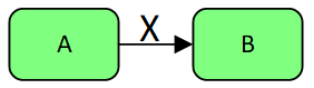 Простейшая последовательная структура
