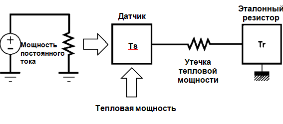 Функциональная схема болометра