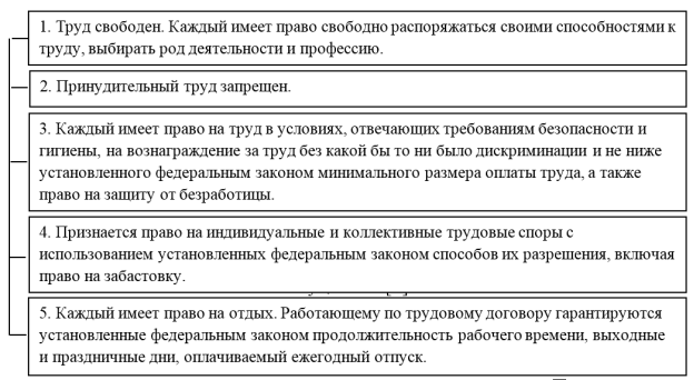 Текст ст. 37 Конституции РФ [1]