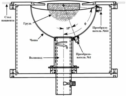 Схема системы термоакустической компьютерной томографии для визуализации молочных желез