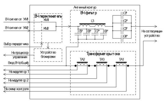 Функциональная схема антенного контура приводного радиомаяка