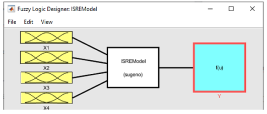 Структура нечеткой продукционной модели, реализована в Fuzzy Logic Toolbox