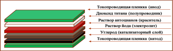 Схема фотоэлектрического элемента