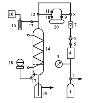 Принципиальная схема установки молекулярного наслаивания: 1 — источник газа-носителя; 3 — вентиль тонкой регулировки; 4 — блок осушки; 2, 5, 8, 12 — краны; 6 — вентиль; 7 — ротаметр; 18 — терморегулятор; 14 — реактор; 20 — дозатор реагента 1; 9, 10, 11 — краны дозатора реагента 1; 19 — поглотители; 15 — дозатор с дистиллированной водой; 16 — нагнетатель воздуха; 13 — кран дозатора с дистиллированной водой; 17 — термопара
