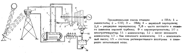 Схема ТЭС с применением паро-водяного аккумулятора