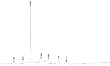Хроматограмма аспирина, сигнал ацетилсалициловой кислоты (концентрация 200 мг/л)