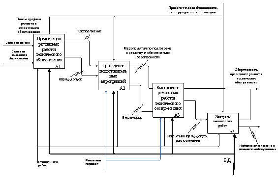 Диаграмма декомпозиции ТО-BE