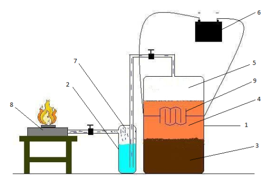 Схема устройства для получения водородного биогаза