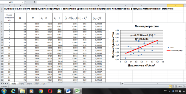 Схема расчета в Excel коэффициента корреляции с использованием формул математической статистики [2, с. 234]