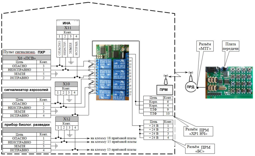 Схема подключения дистанционно управляемого блока имитации срабатывания приборов РХБ разведки