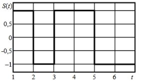 Огибающая последовательности Баркера длиной N=7