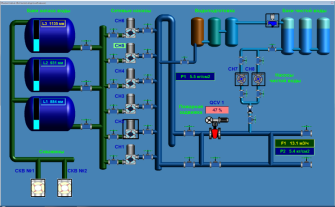 Мнемосхема типовой АСУ водоснабжения