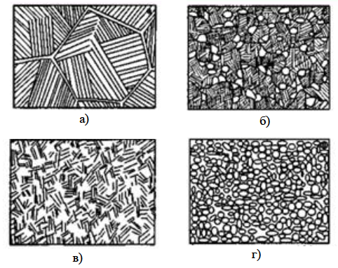Типичные структуры титановых сплавов: a) пластинчатая (β -превращенная); б) смешанная (дуплексная); в) «корзиночного плетения»; г) равноосная (глобулярная)