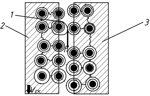 Схема генерации РИ при взаимодействии электронных оболочек контактной пары на нано-масштабном уровне; 1 — термоэлектрон или гипер-электрон; 2 — Первая поверхность трения; 3 — вторая поверхность трения; Индексы: h — фотон, Vск — скорость скольжения